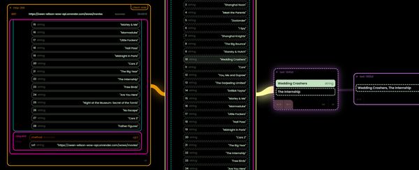 Under-designing - HTTP calls are just "living maps"